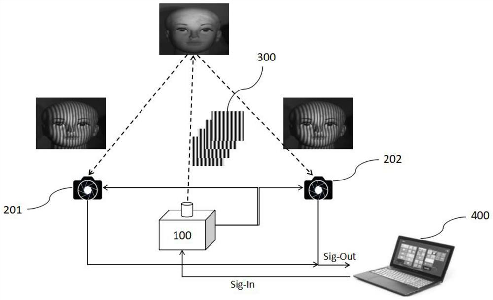 A three-dimensional face modeling method and system without phase unwrapping