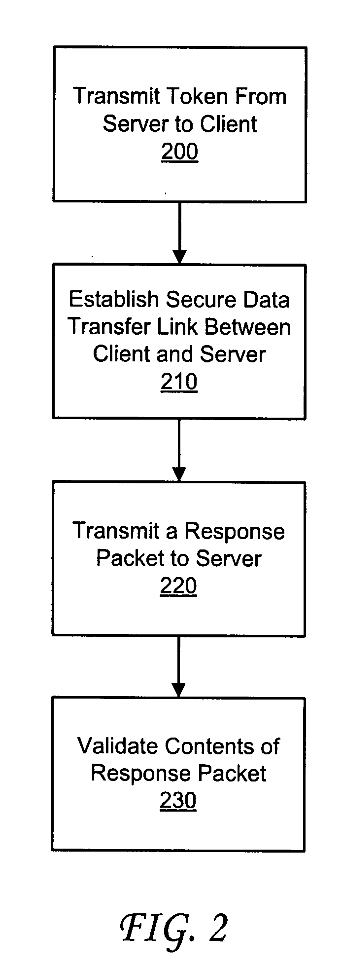 System and method for secured network access
