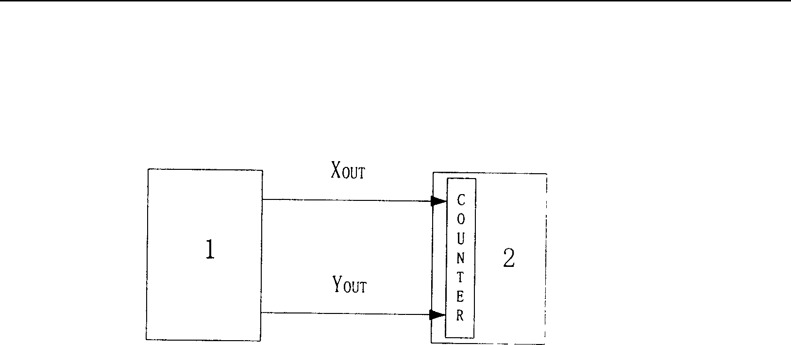 Gradient induction encrypted method