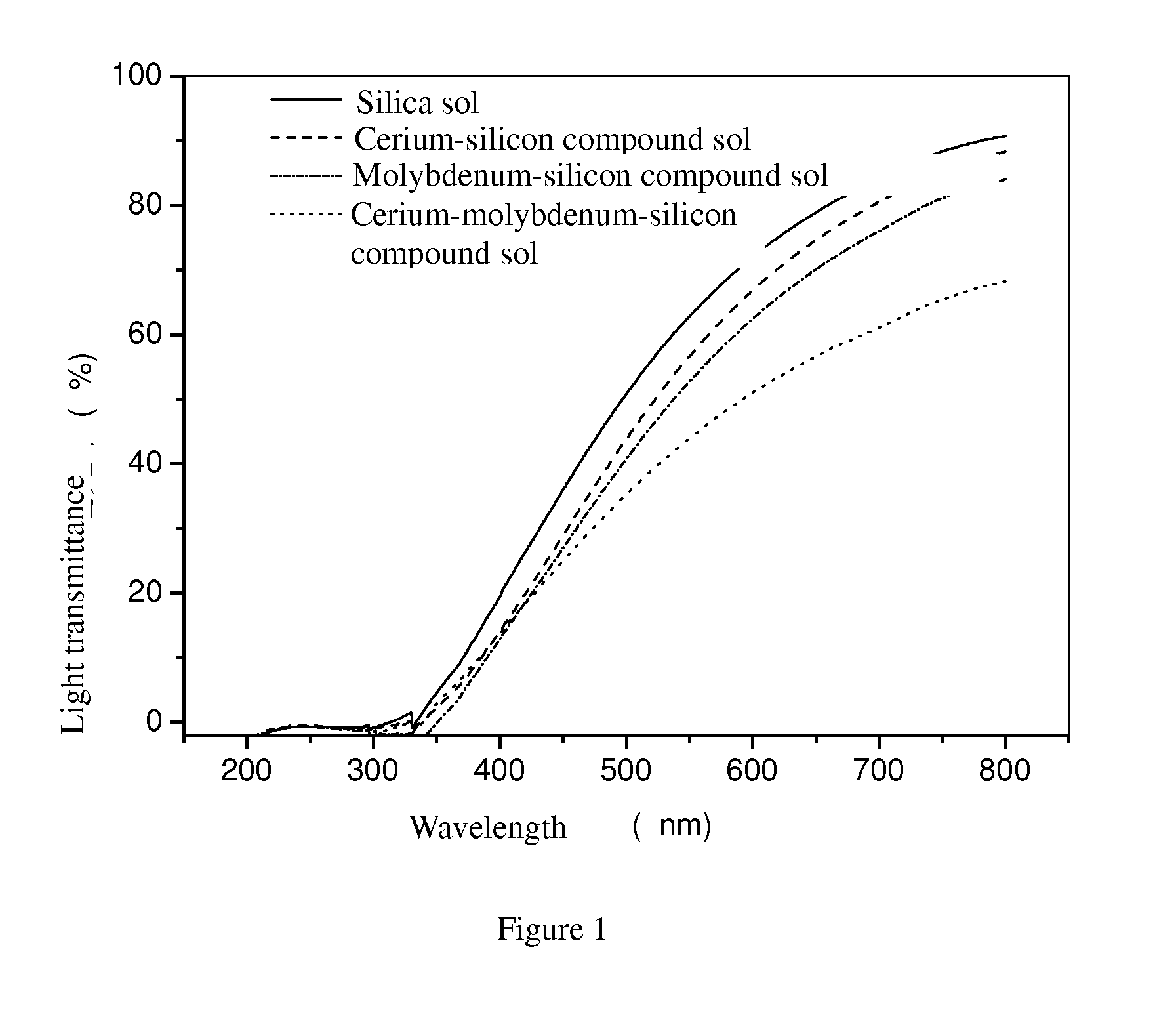 Composite foliage si fertilizer for lowering contents of heavy metals and nitrate in vegetable, and preparation method thereof