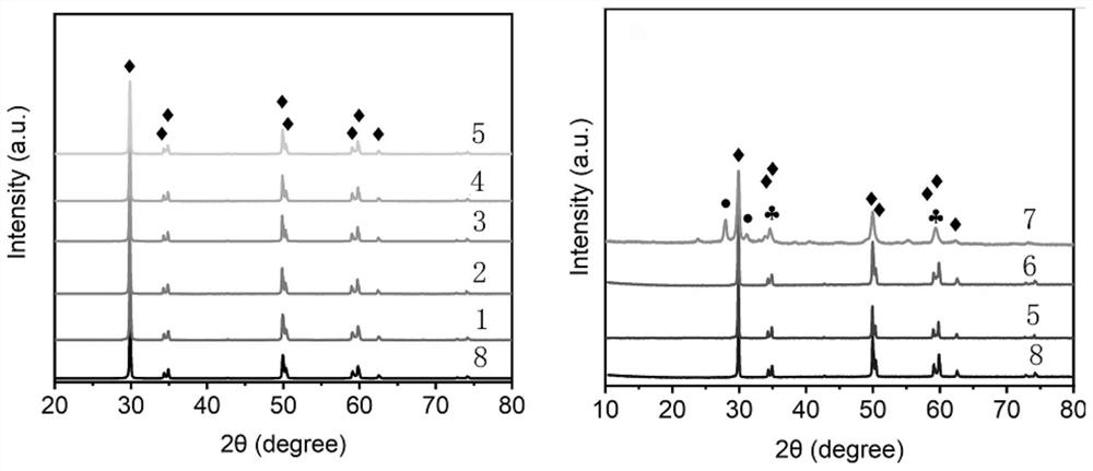 Preparation method of zirconia ceramic capable of efficiently absorbing power frequency electromagnetic field