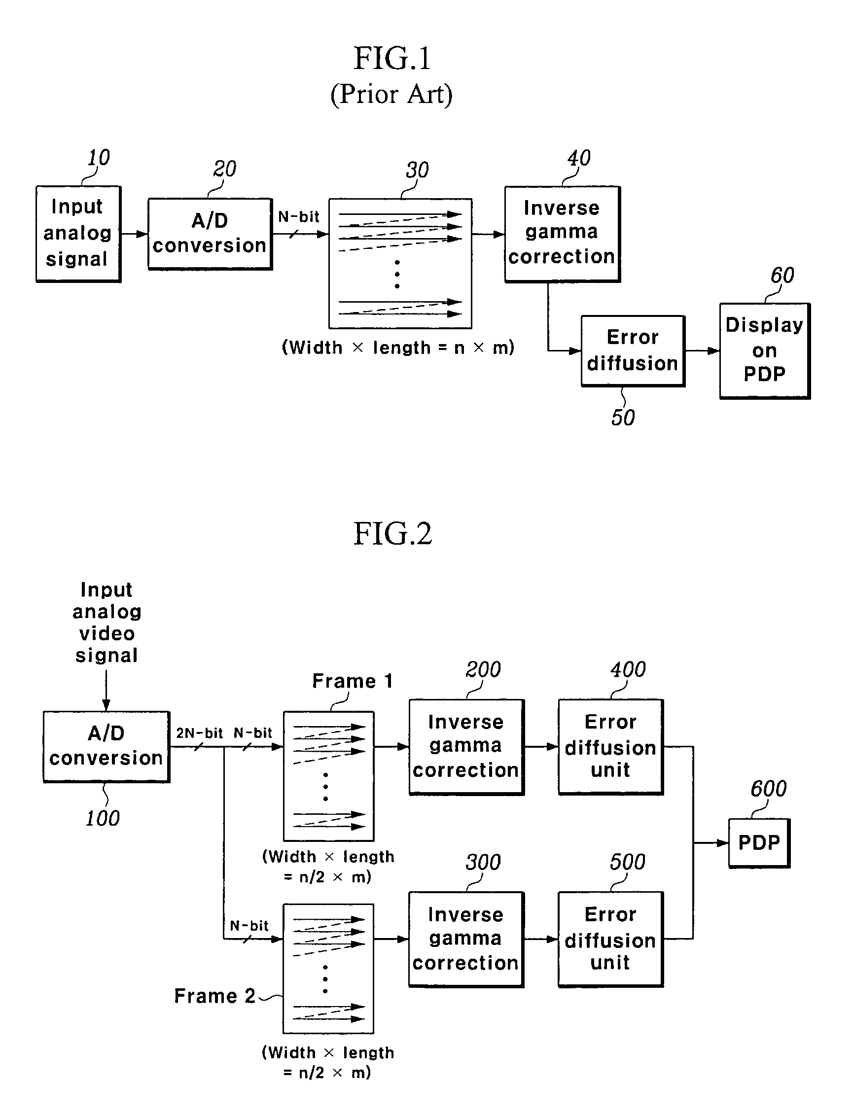 Method for performing high-speed error diffusion and plasma display panel driving apparatus using the same