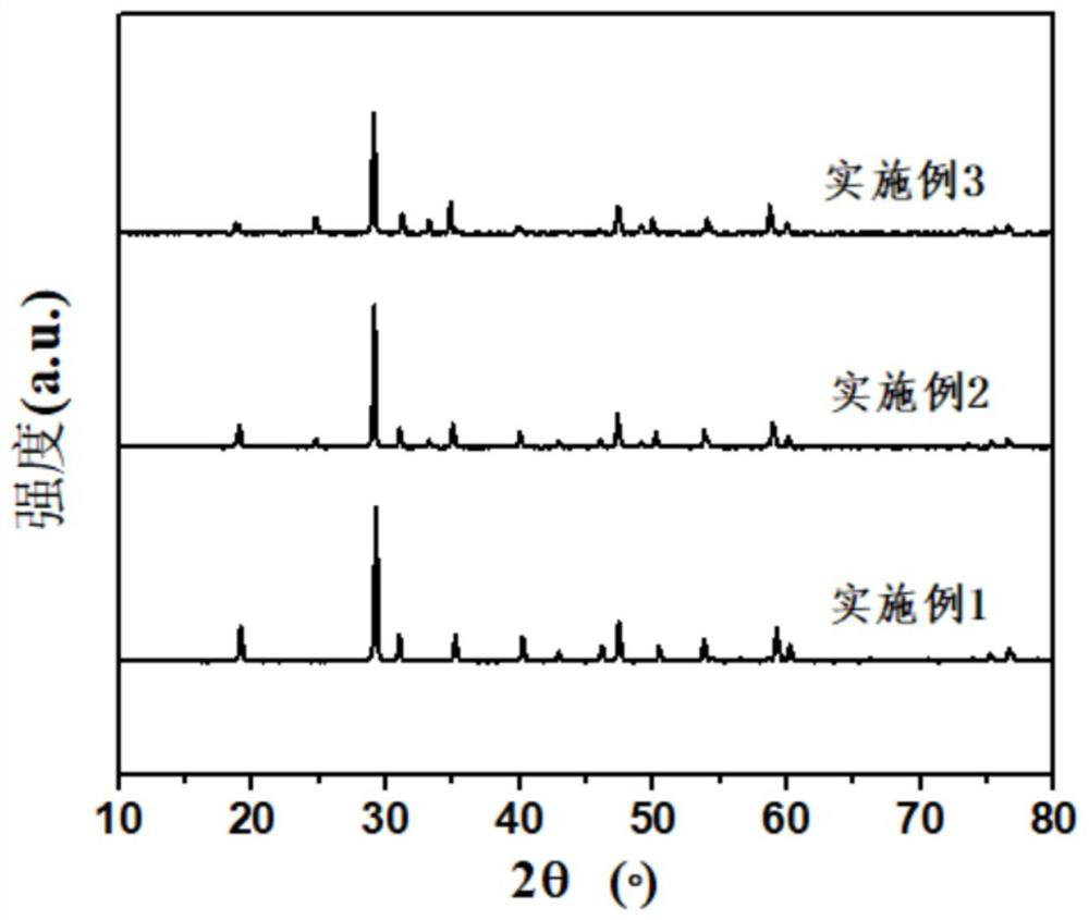 A kind of metal ion doped bismuth vanadate yellow pigment and its preparation method and application