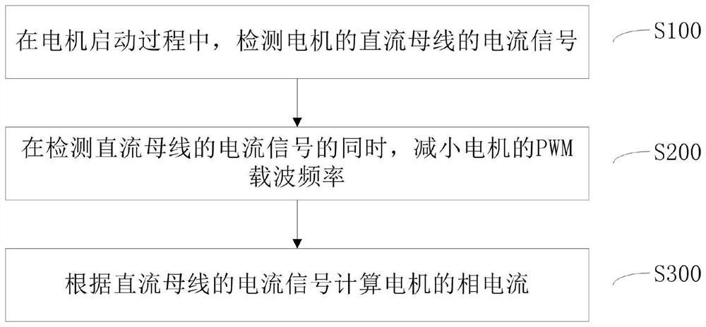 PWM control-based motor phase current detection method and air conditioner