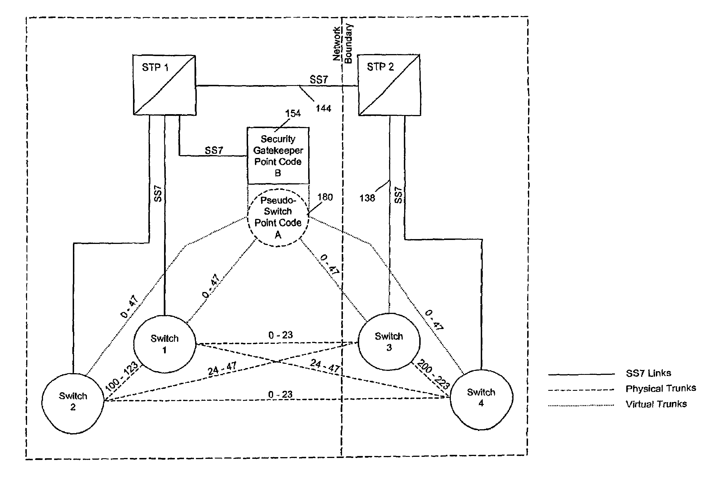 Method of and apparatus for mediating common channel signaling messages between networks using a pseudo-switch