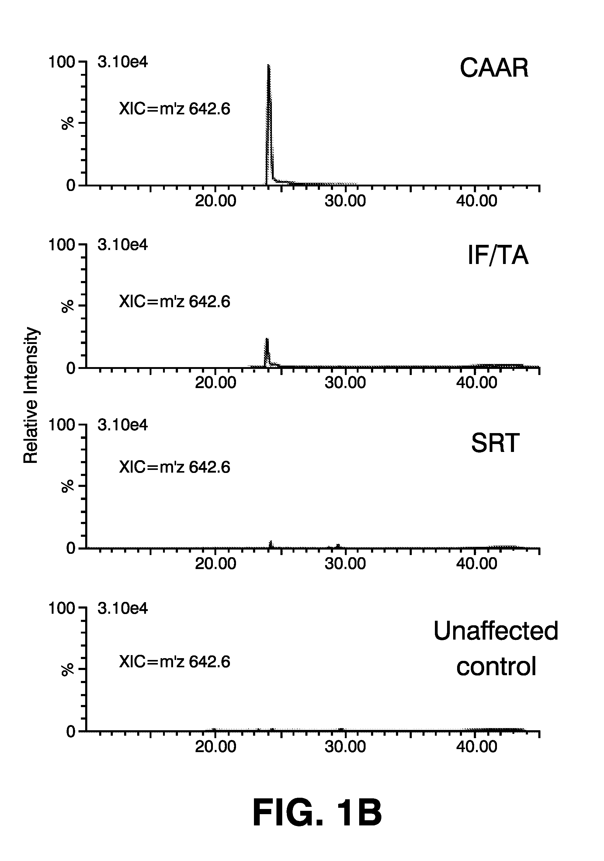 Healthy kidney biomarkers