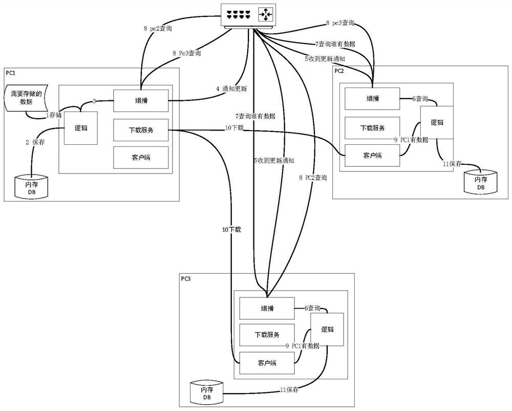 A Data Cache Method Based on LAN