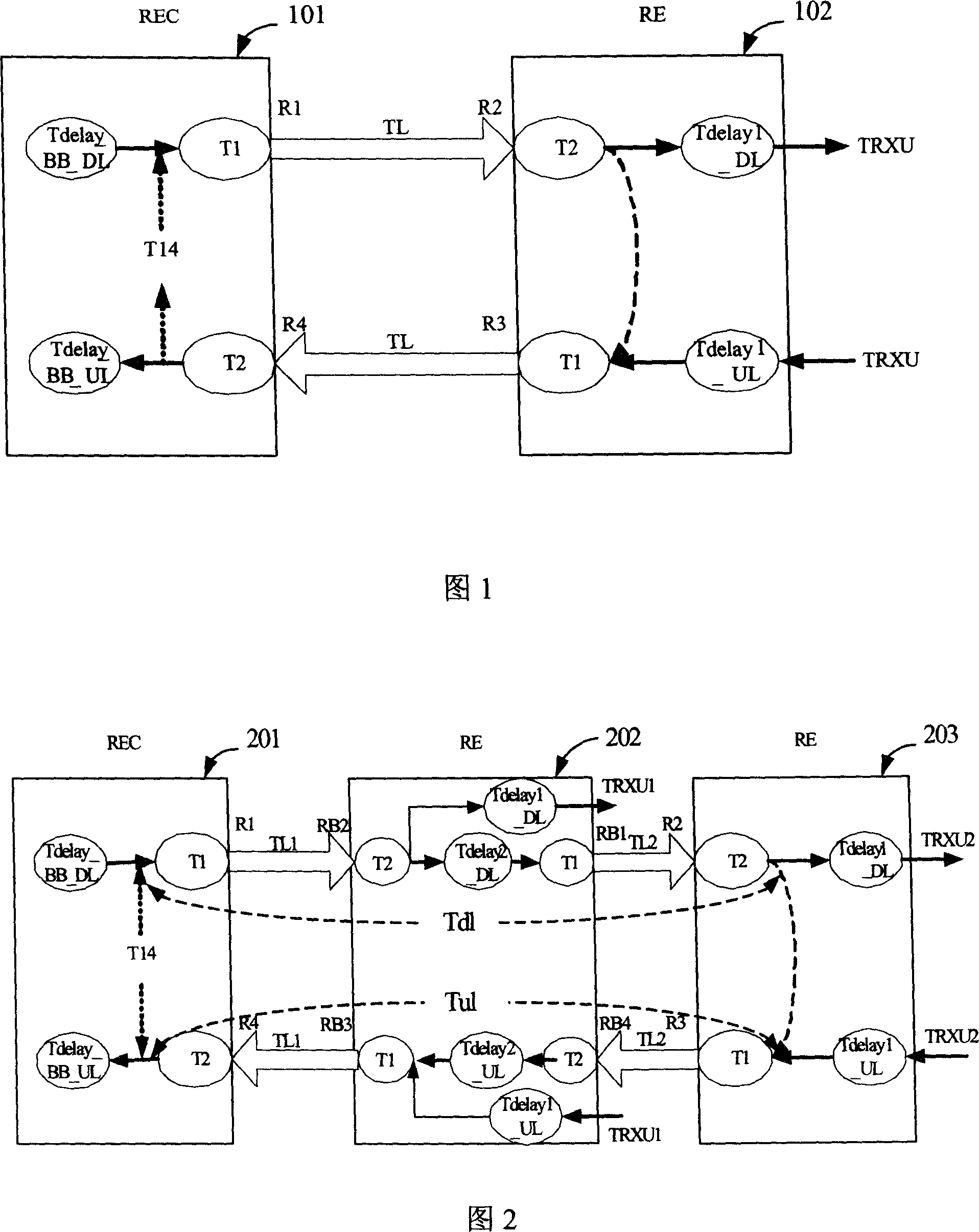 Transmission delay measurement method of remote RF unit