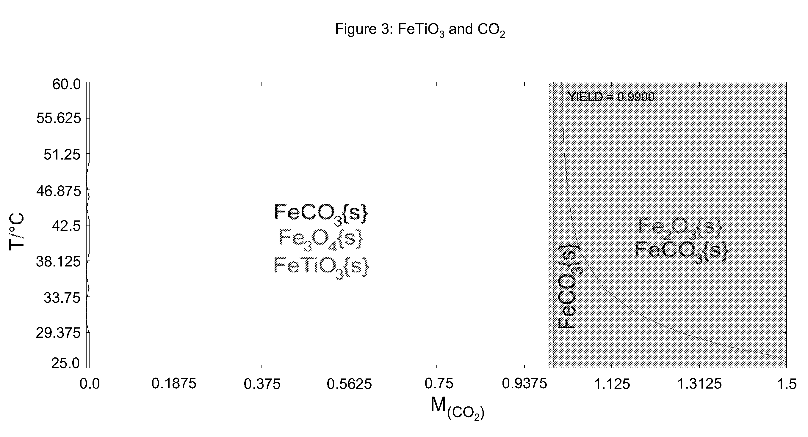 Systems and methods for capture and sequestration of gases and compositions derived therefrom