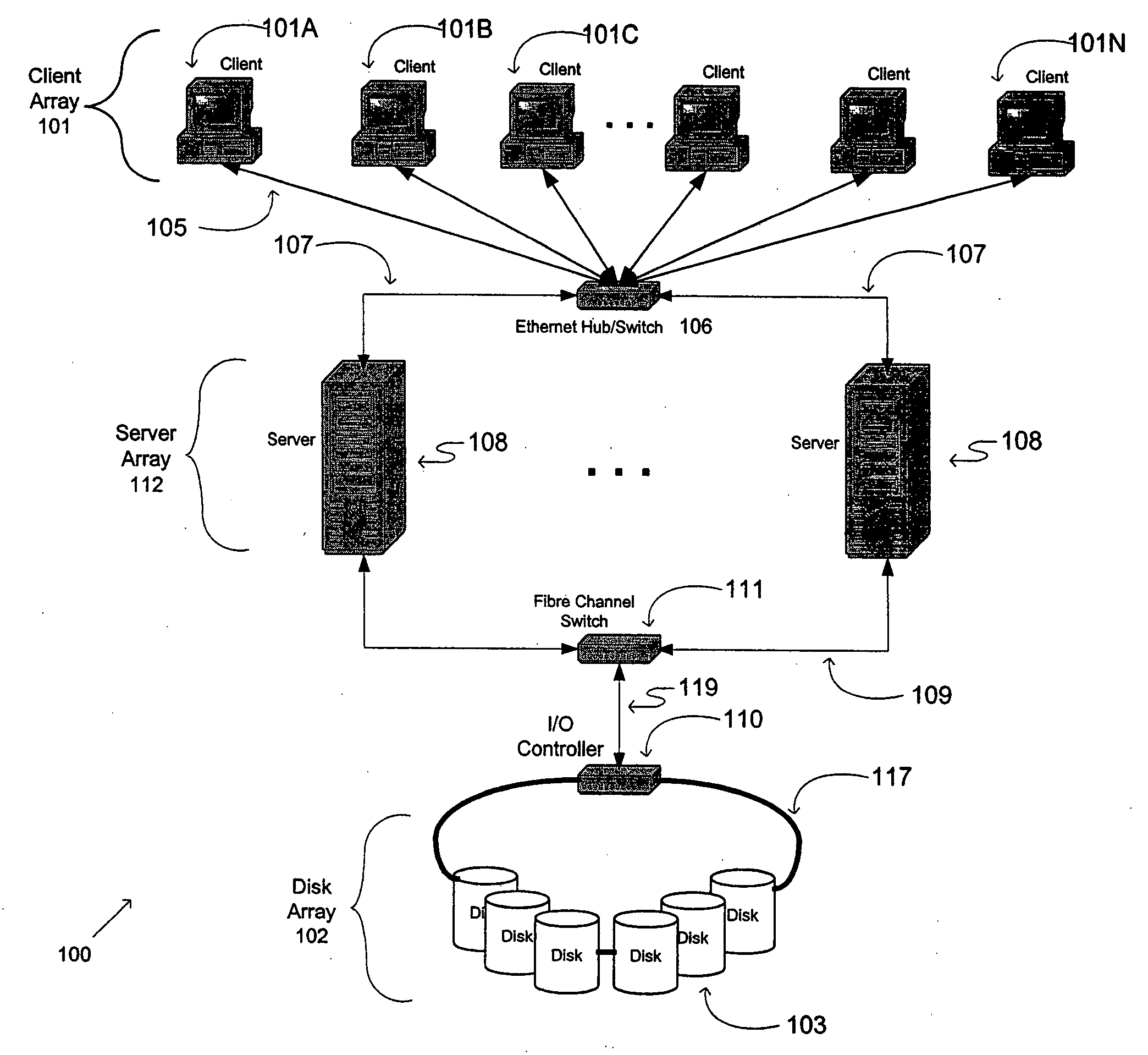 Integrated input/output controller