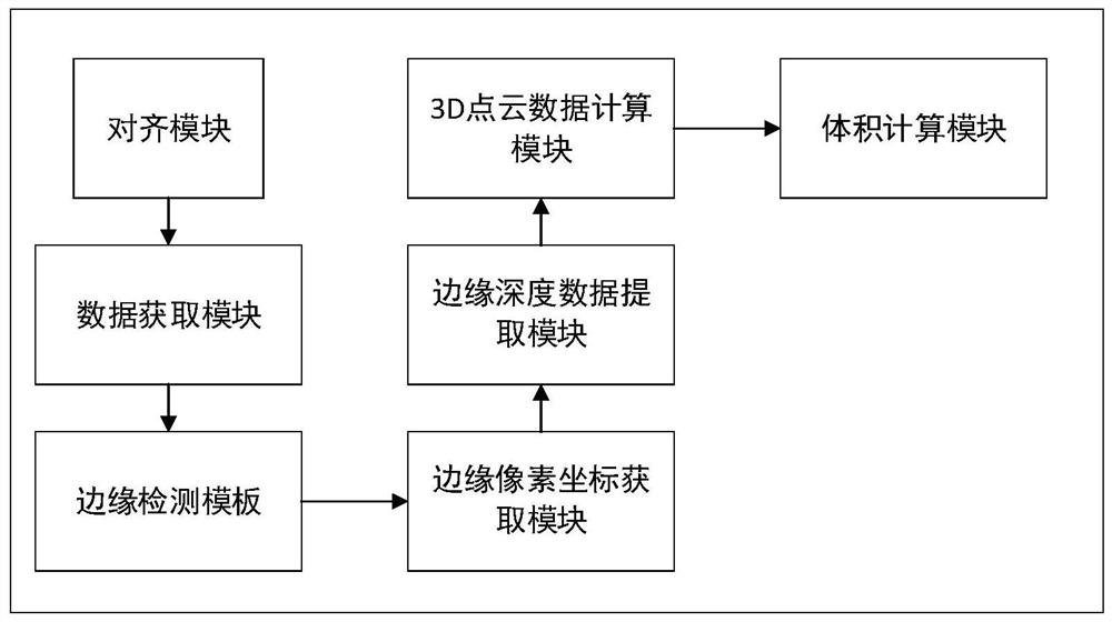 A method and terminal for measuring the volume of an object