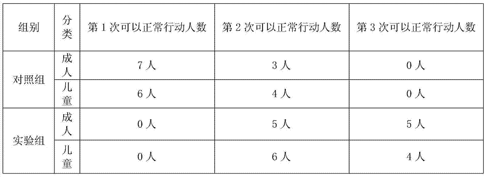 Formula of traditional Chinese medicine formula for treating bone fracture and preparation method thereof