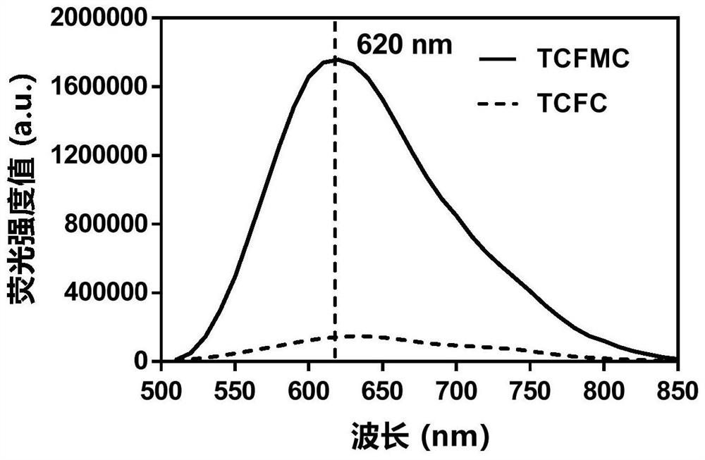 The near-infrared fluorescent probe substrate of comt and its application