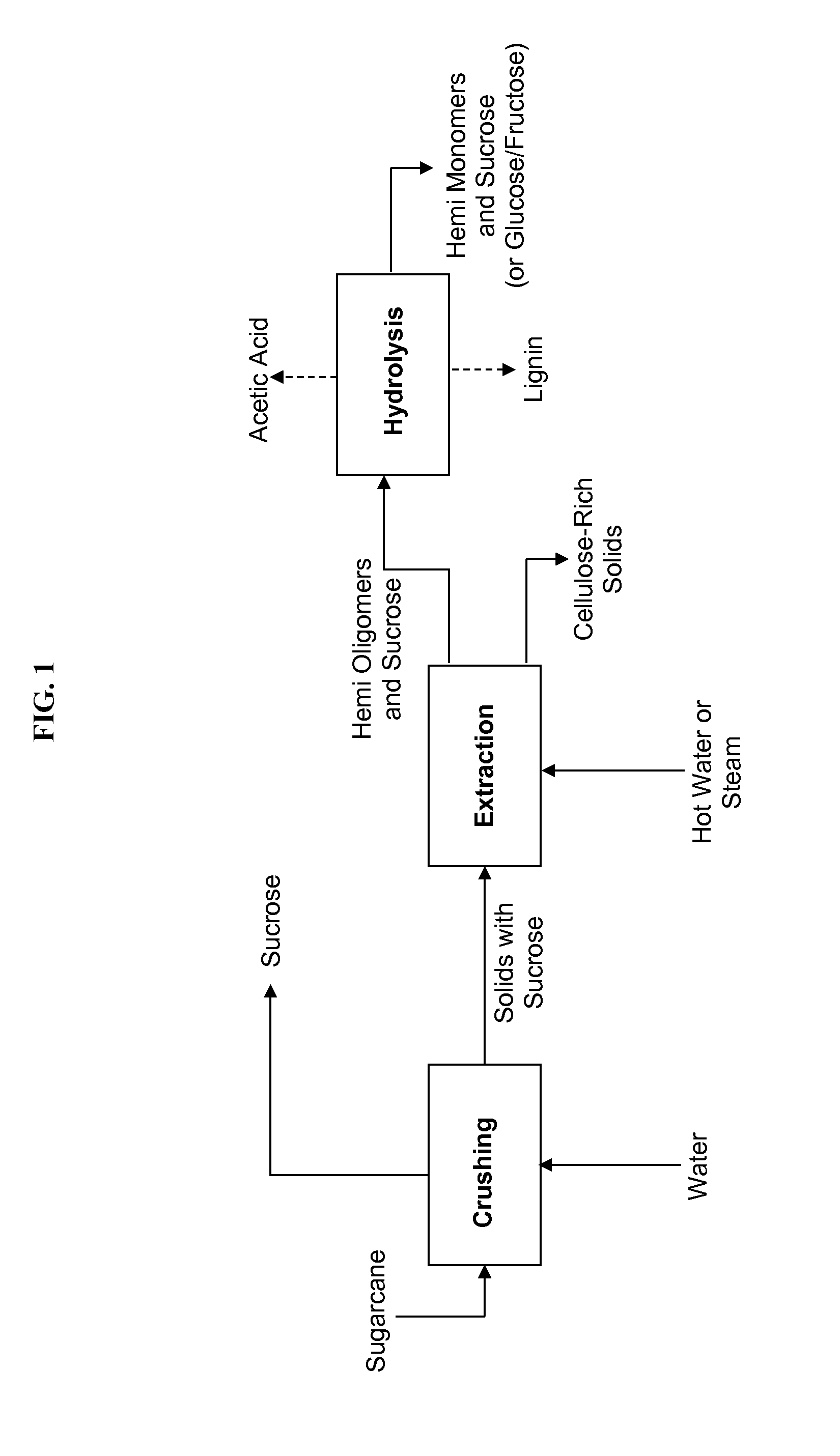 Processes and apparatus for refining sugarcane to produce sugars, biofuels, and/or biochemicals