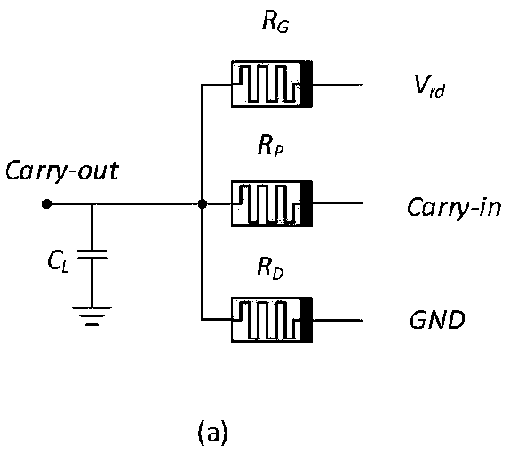 A fast algorithm for calculating the undercurrent path of an adder based on a memristor array