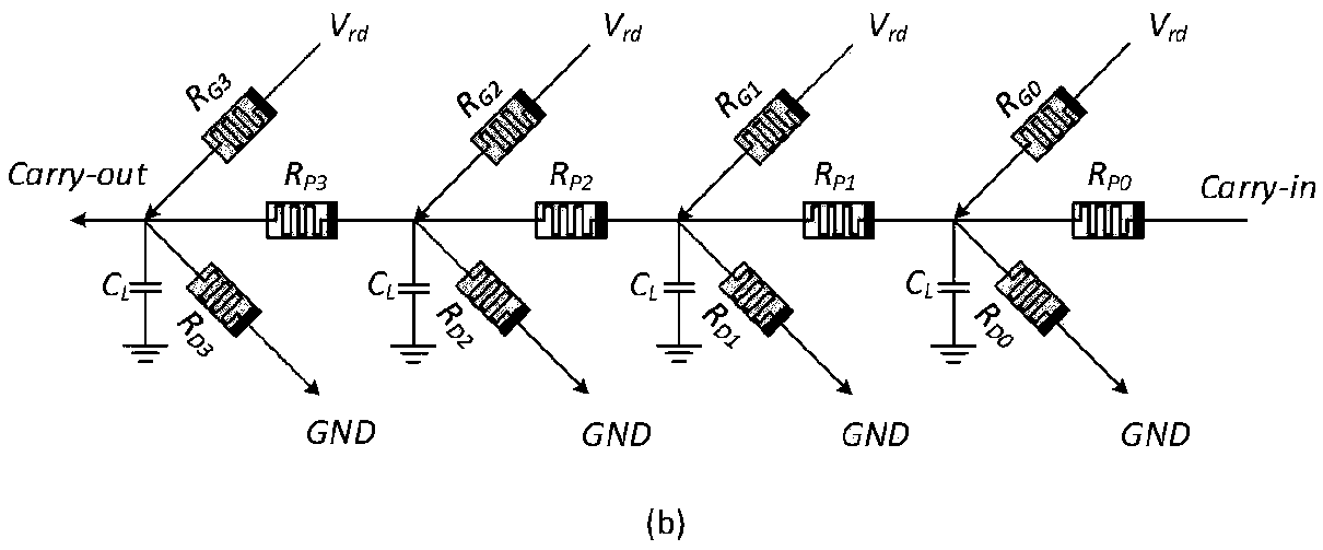A fast algorithm for calculating the undercurrent path of an adder based on a memristor array