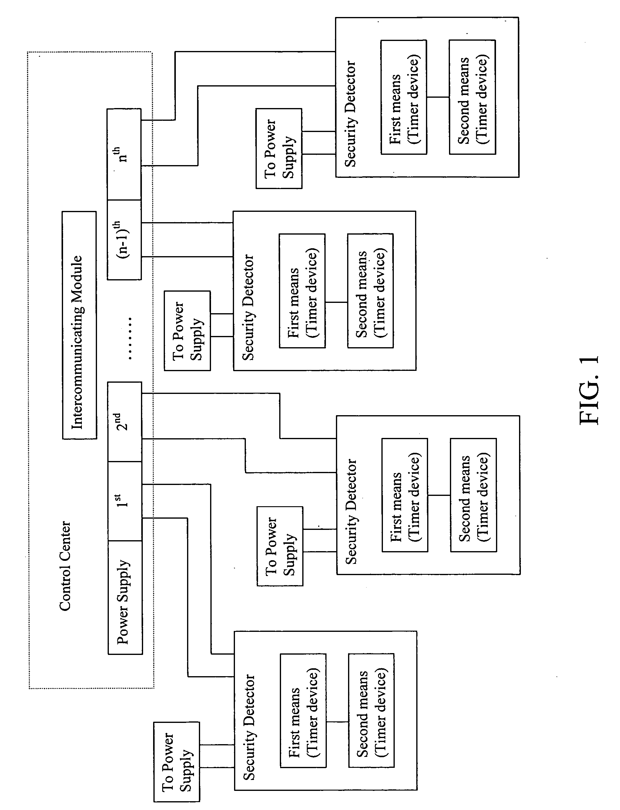 Security device with built-in intercommunicated false alarm reduction control