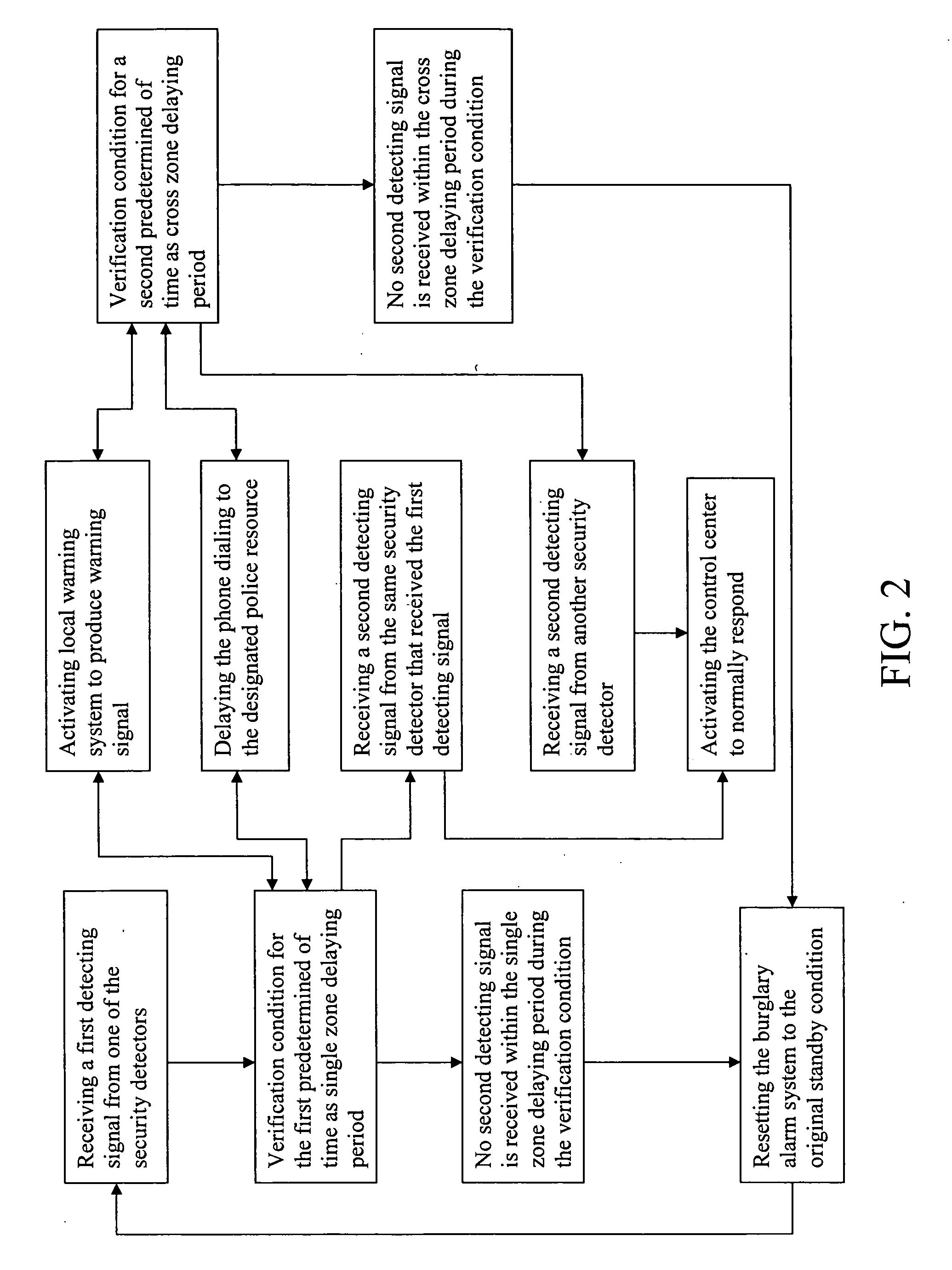 Security device with built-in intercommunicated false alarm reduction control