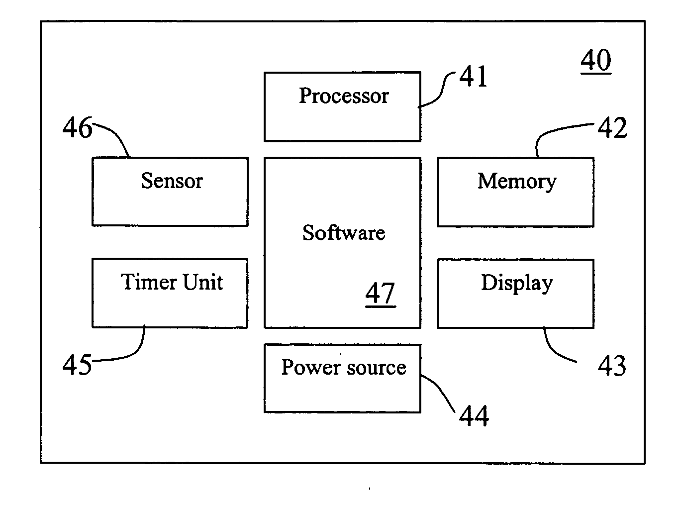 Golf device and method