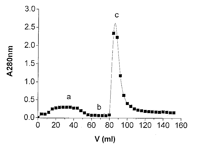 Preparation and application of nylon affinity membrane with reactive blue 4 as ligand