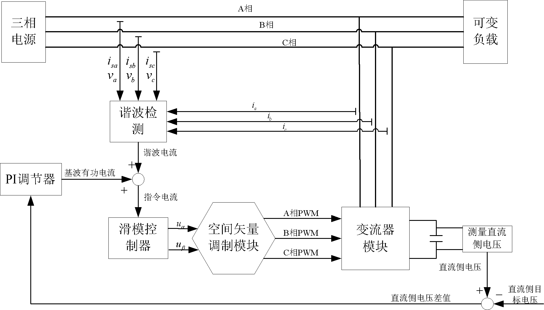 Method for controlling sliding mode of simplified model based three-phase parallel connection type active power filter (APF)