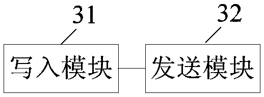 Power data management method, platform and device