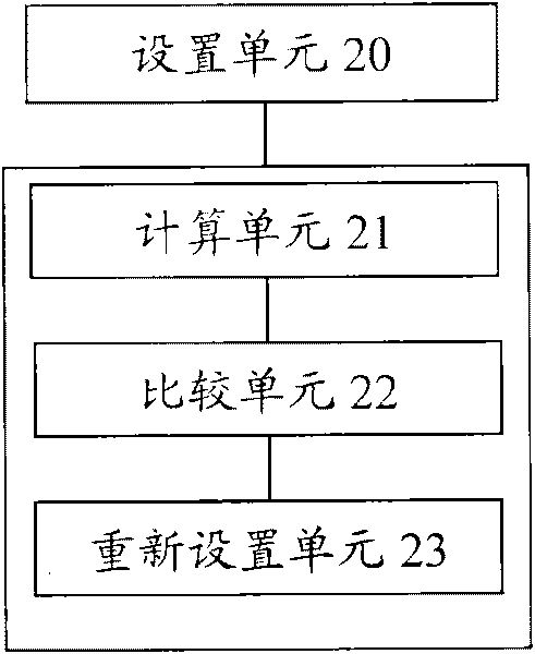 Self-adaption adjustment method of mobile terminal browser and device thereof