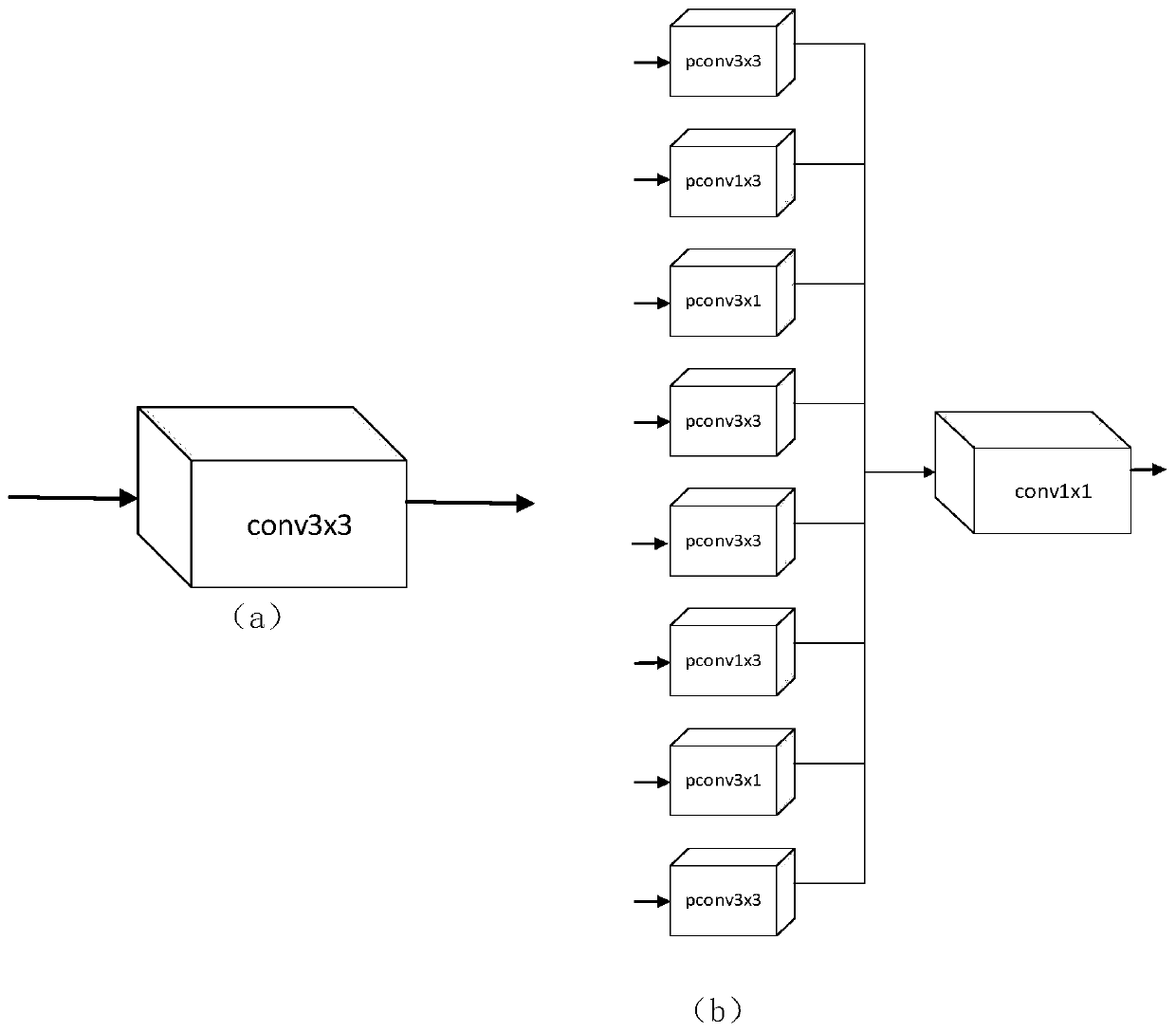 Double-layer same-or binary neural network compression method based on lookup table calculation