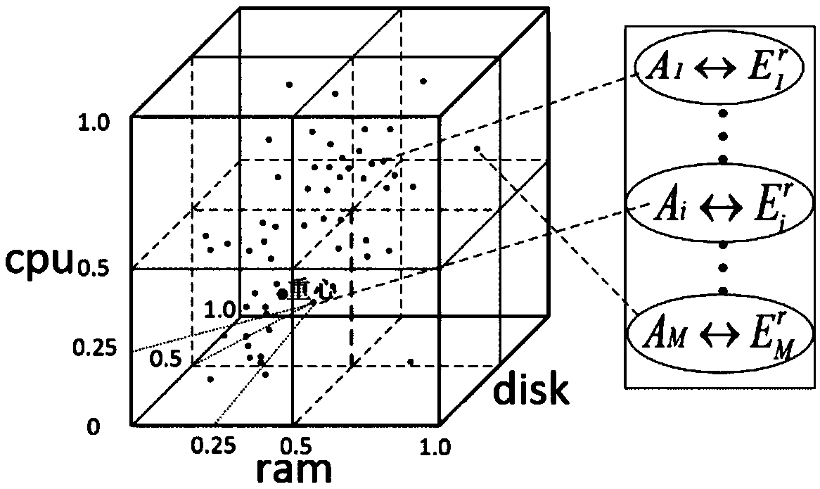 Cloud computing energy consumption optimization method and system based on phase space