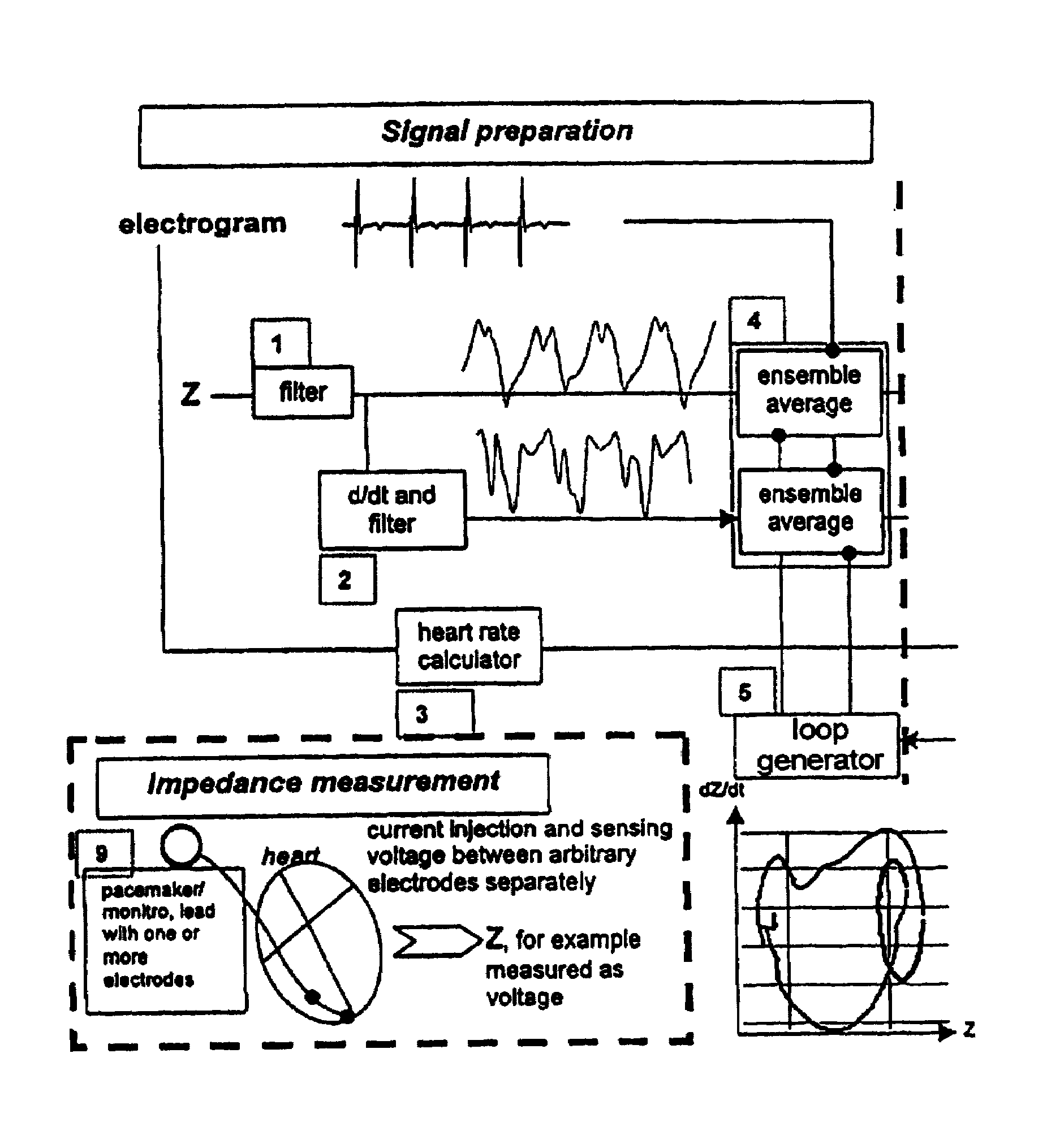 Method and monitor for monitoring diastolic relaxation of a heart ventricle
