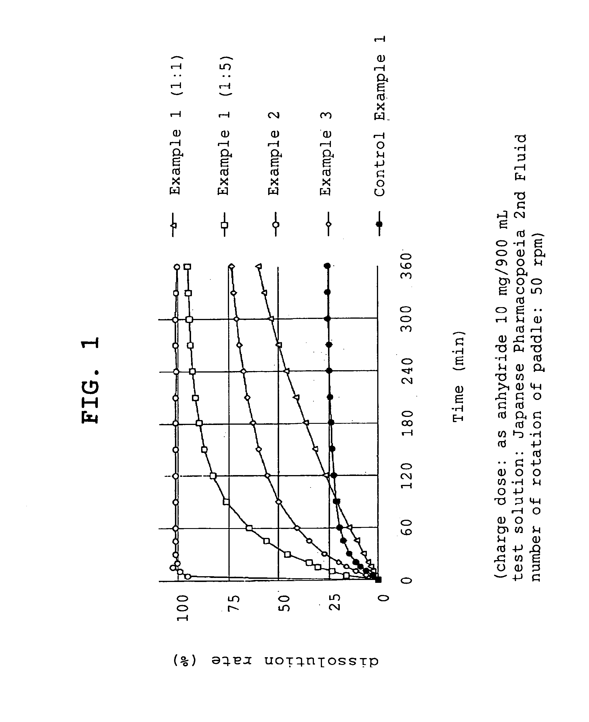 COMPOSITIONS CONTROLLING pH RANGE OF RELEASE AND/OR RELEASE RATE