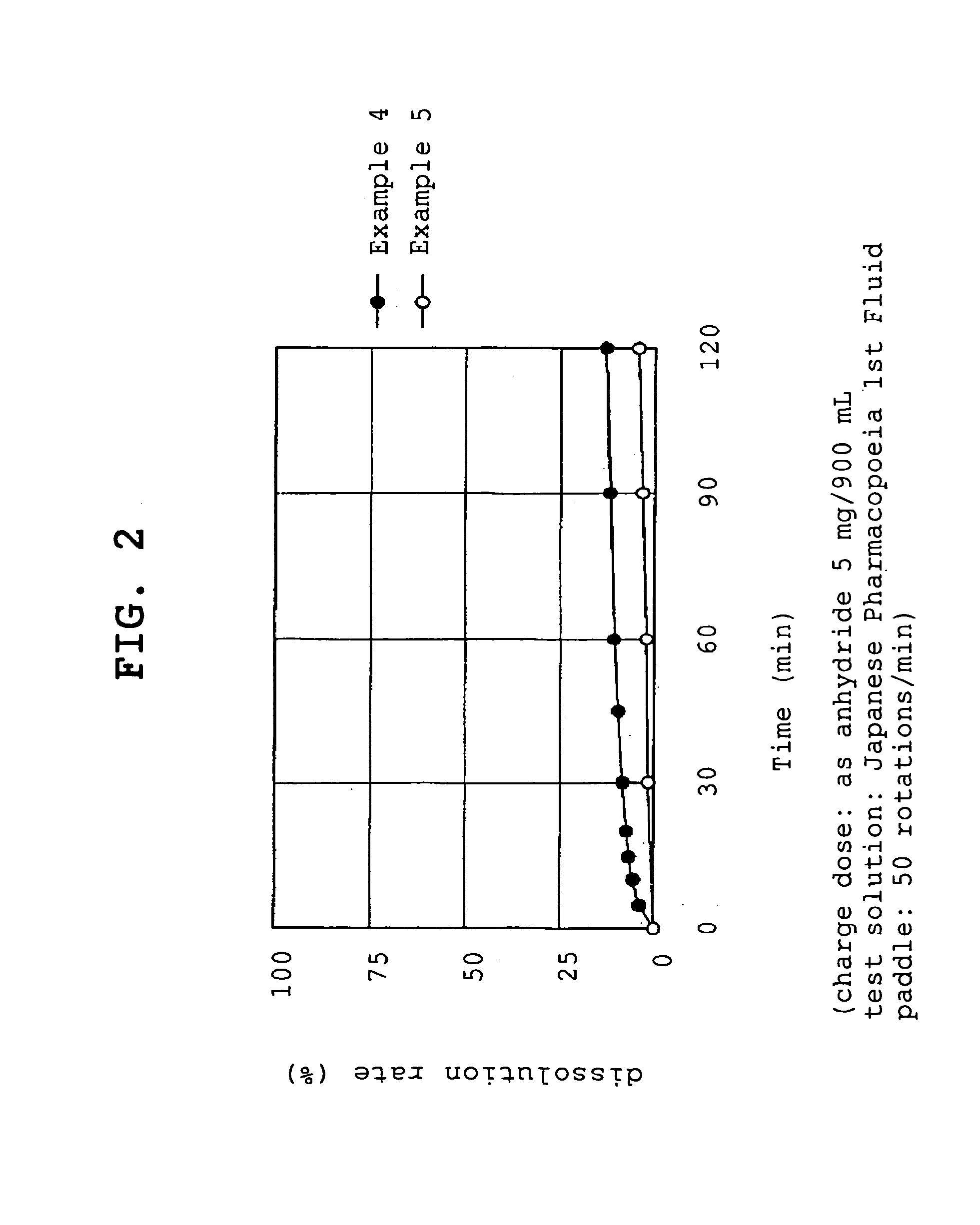 COMPOSITIONS CONTROLLING pH RANGE OF RELEASE AND/OR RELEASE RATE