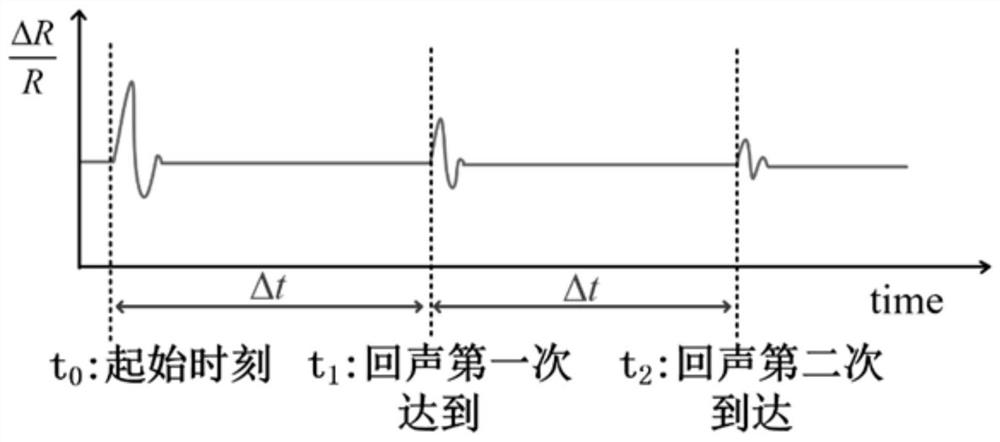 Device and method for detecting change of reflected light