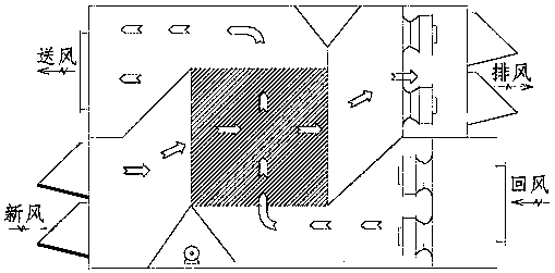 Full-effect multi-mode energy-saving air conditioning system