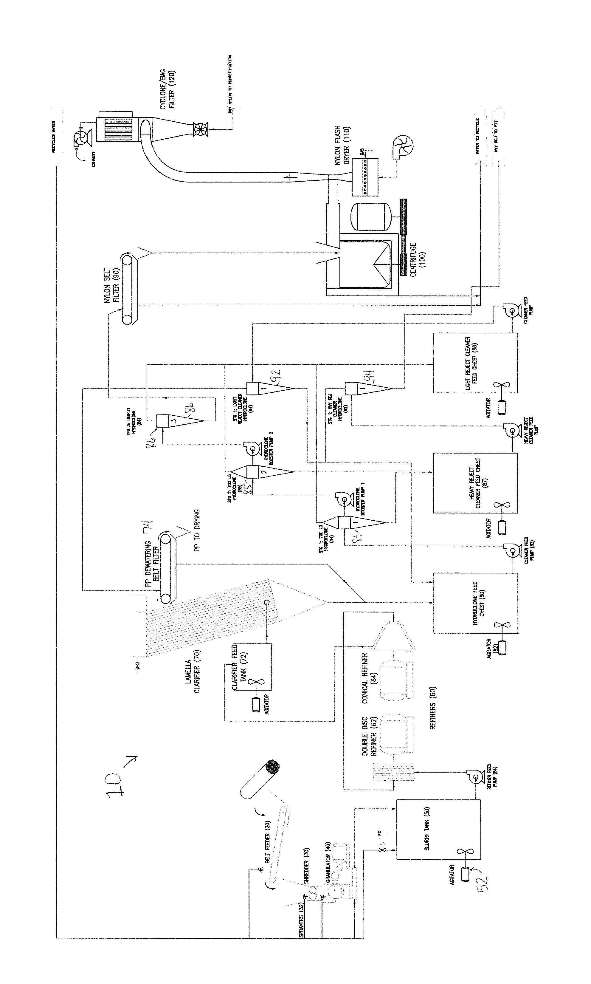 Process for recovering nylon and polypropylene from a nylon fiber source