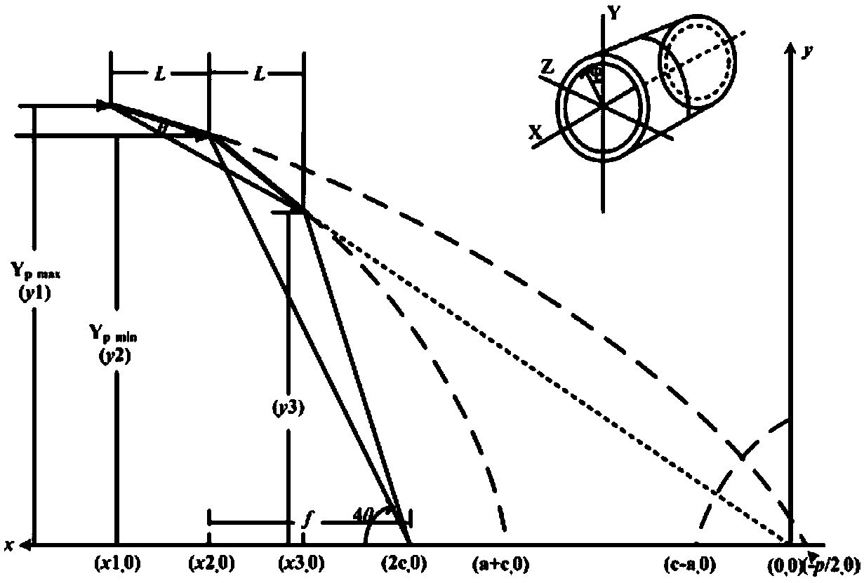 A Design Method of Conical-Hyperbolic Nested X-ray Astronomical Telescope Structure