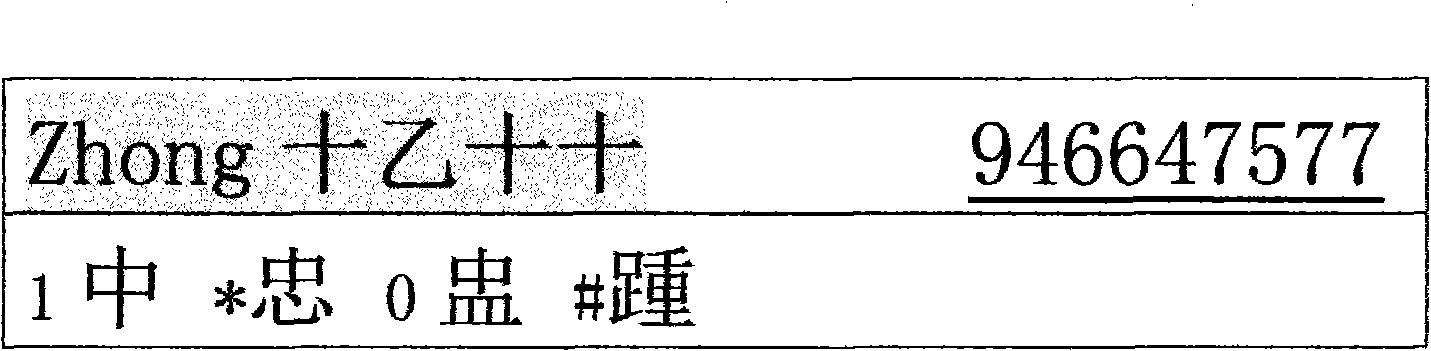 Numeric keypad input method of Chinese character coding