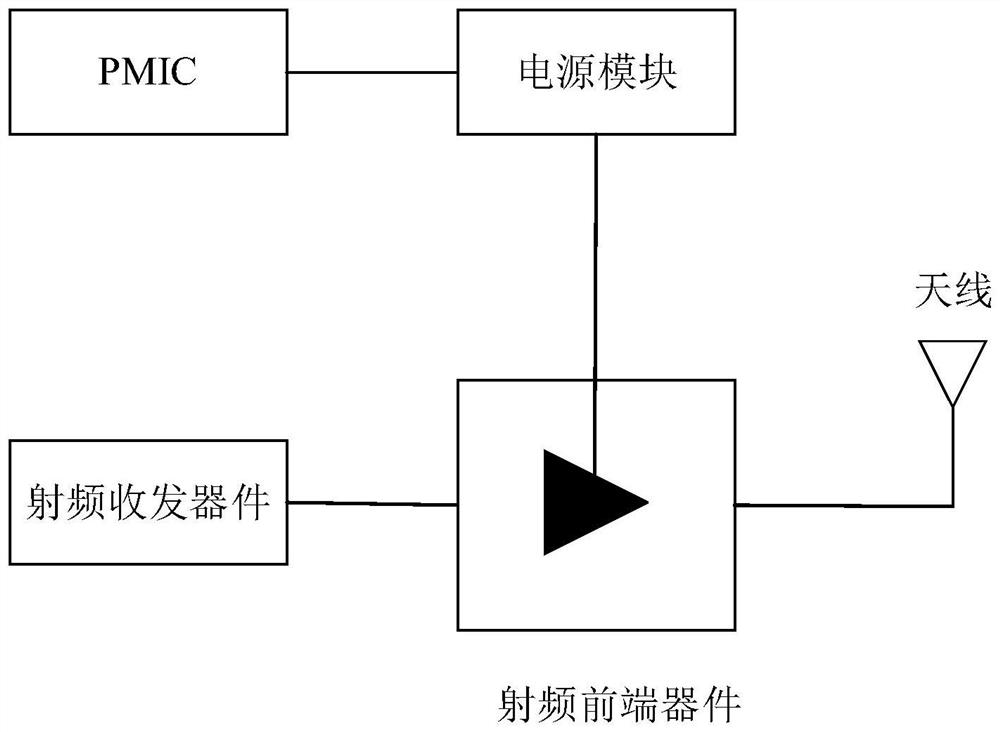 Power supply control method, device and system and electronic equipment