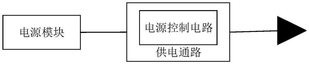 Power supply control method, device and system and electronic equipment