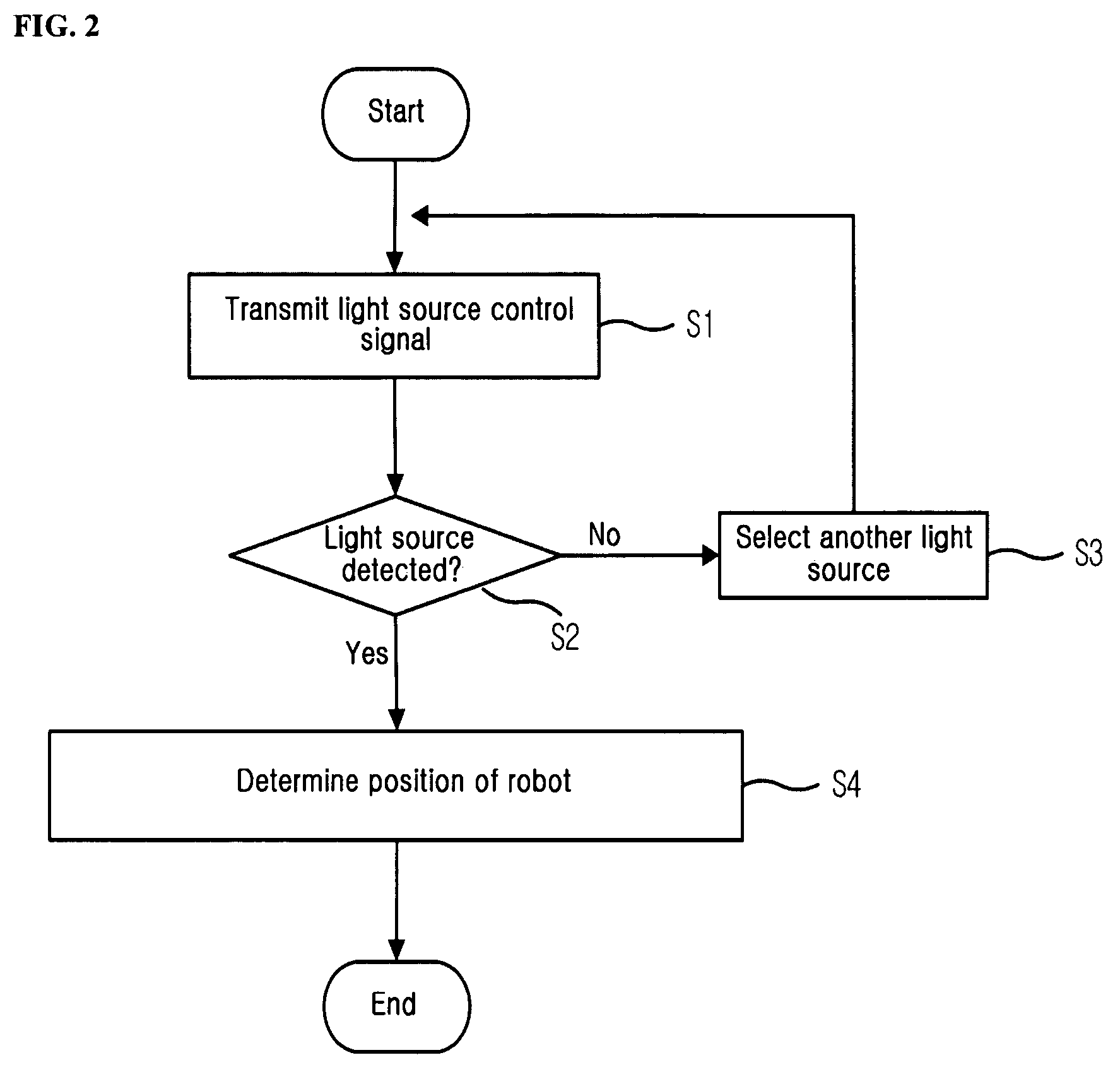 Mobile robot, and system and method for autonomous navigation of the same