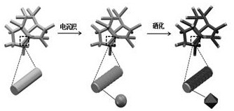 A kind of nickel-iron diselenide compound and its preparation method and application