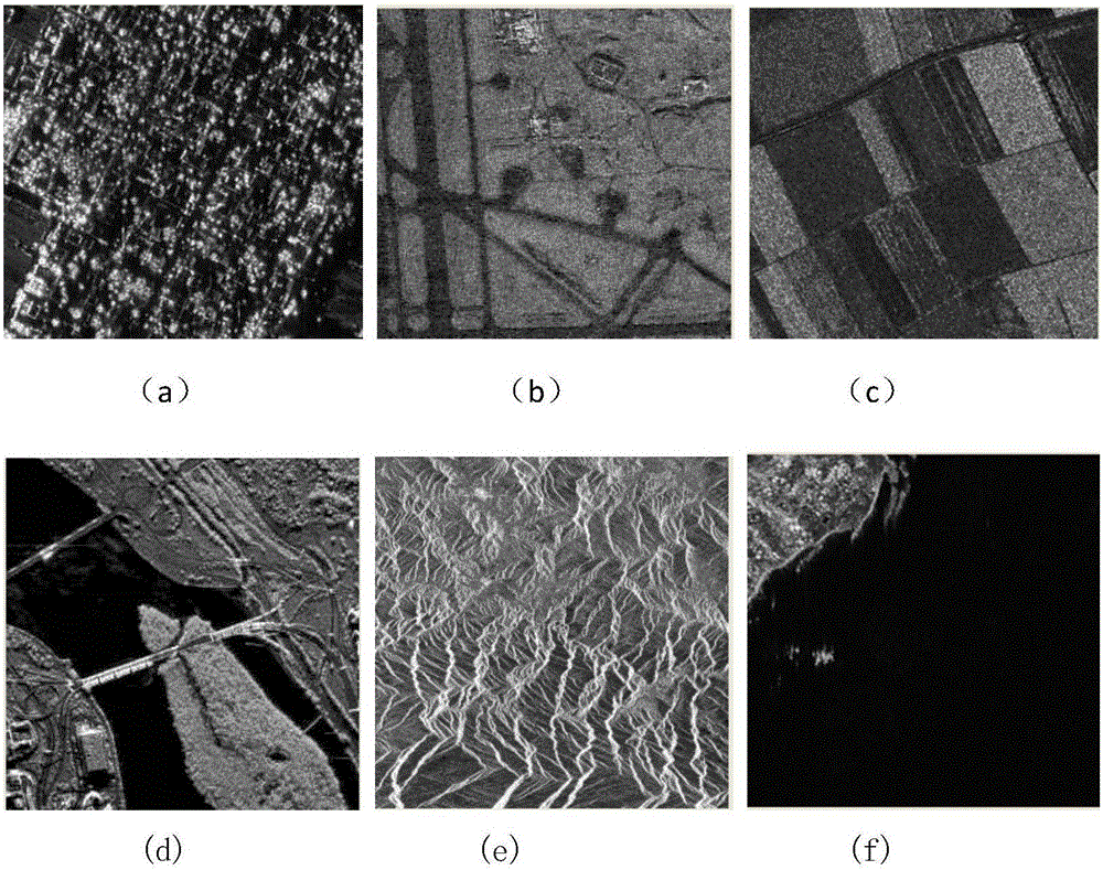 SAR image classification method based on hierarchical sparse filtering convolutional neural network