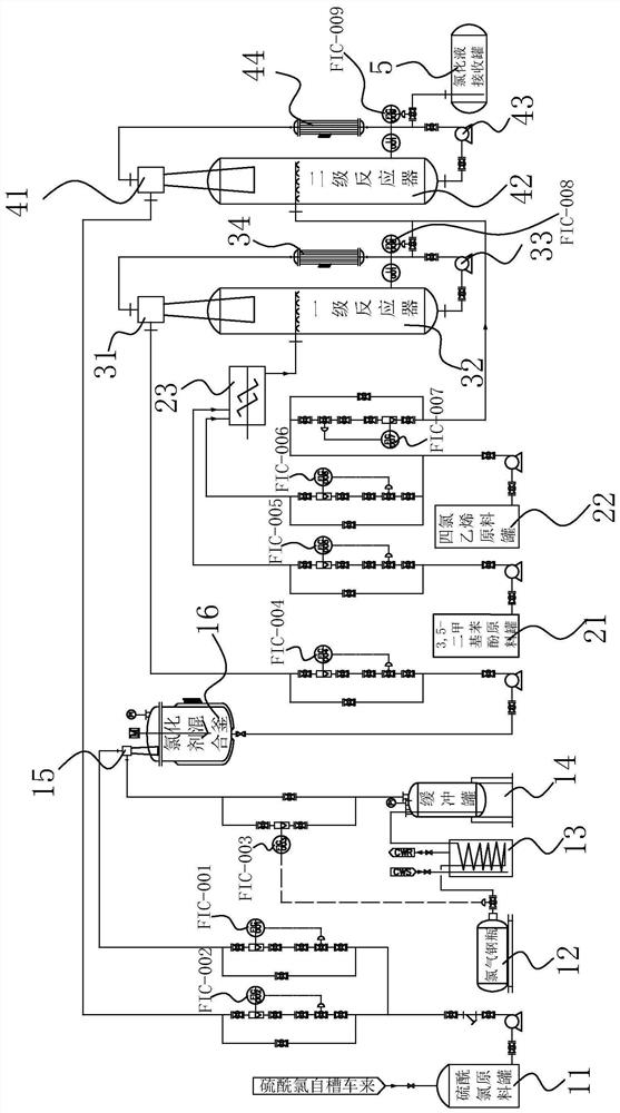 A process and device for effectively improving the production efficiency of 4-chloro-3,5-dimethylphenol chlorination reaction