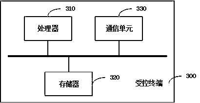 Method and device for synchronizing BMC and OS time, terminal and storage medium