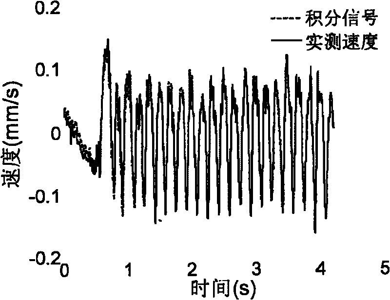 Engineering nonlinear vibration detecting method