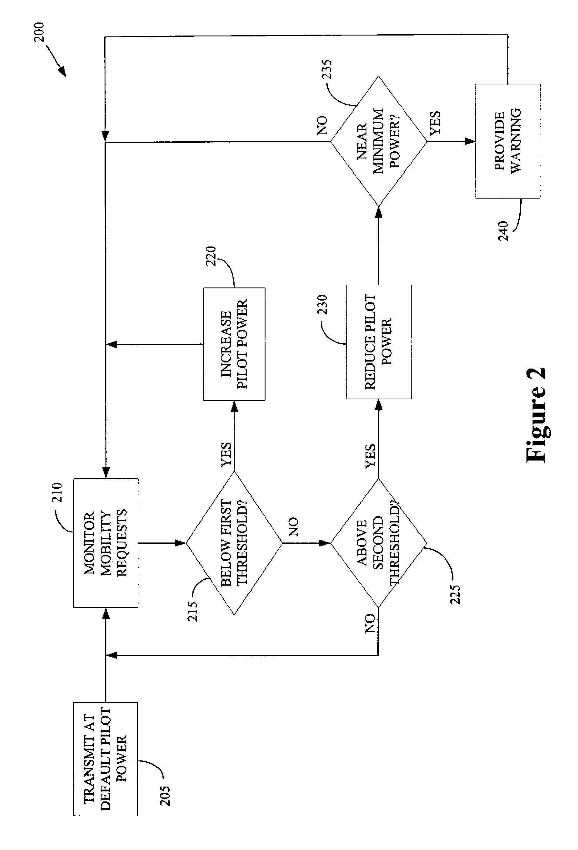 Method of automatically configuring a home base station router
