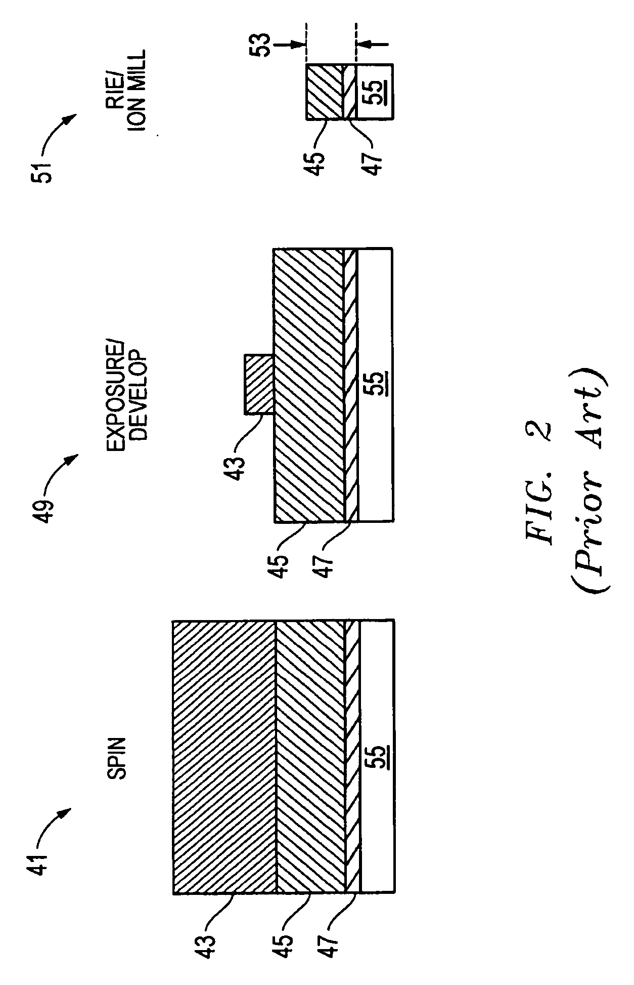 Method for sensor edge and mask height control for narrow track width devices