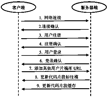 An Ontology-Based Code Fragment Annotation and Reuse System