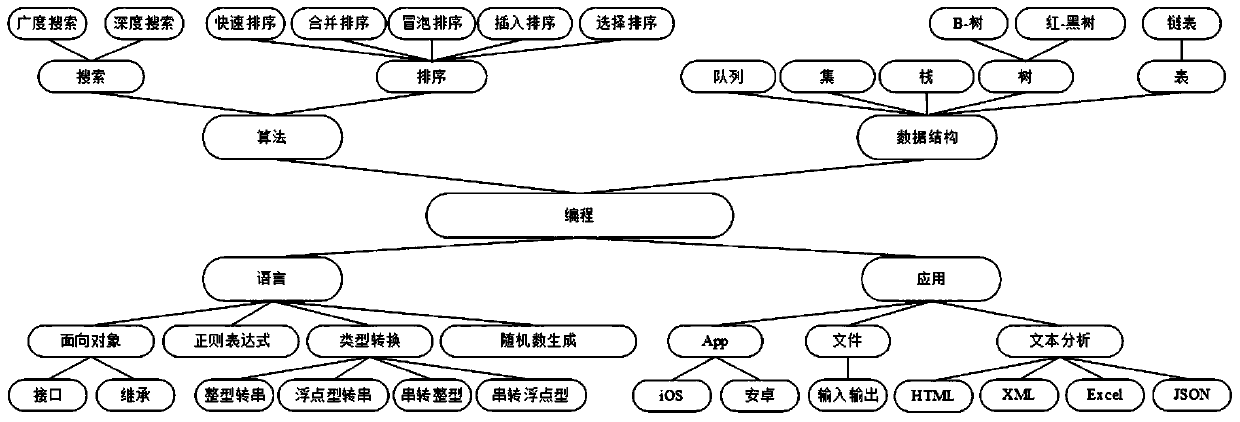 An Ontology-Based Code Fragment Annotation and Reuse System