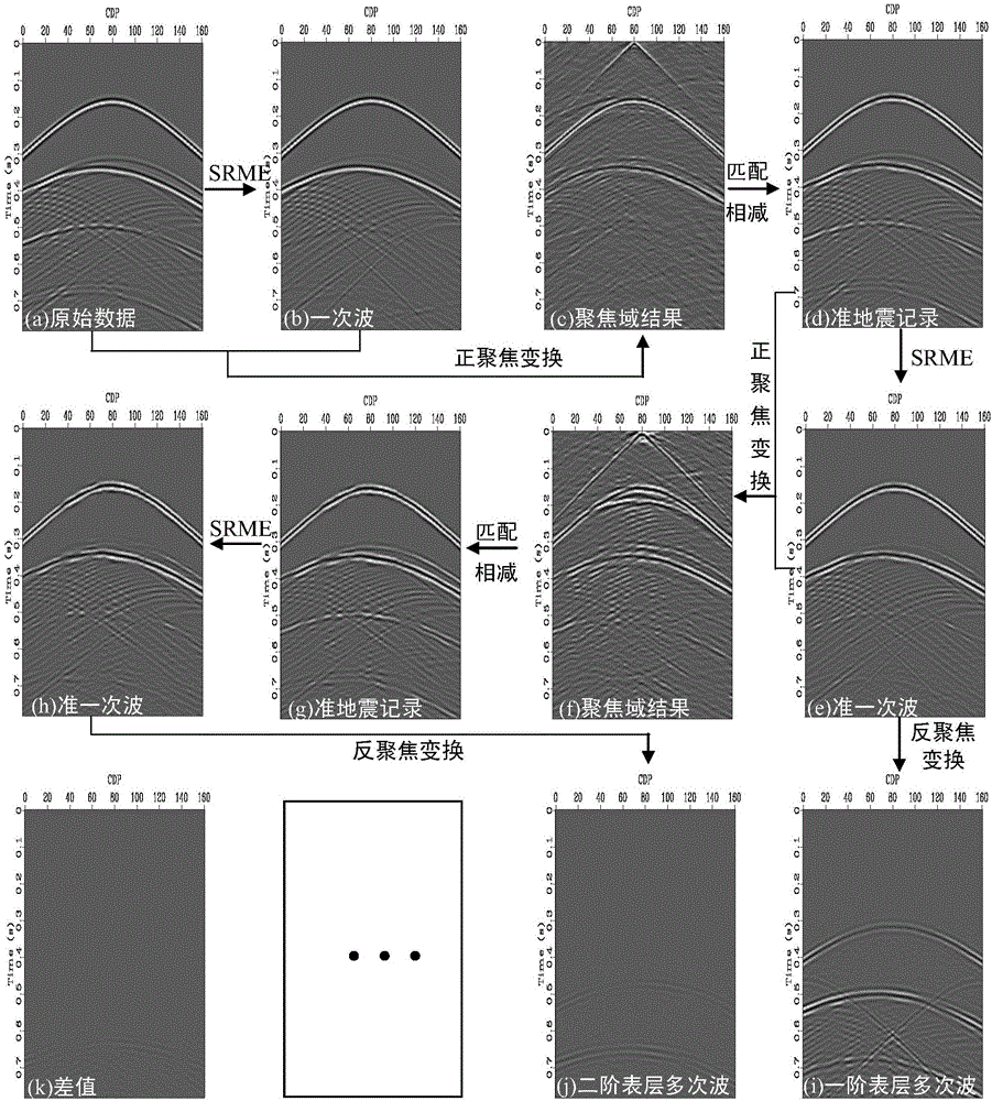 A Method for Separation of Surface Multiples of Different Orders in Seismic Exploration Data